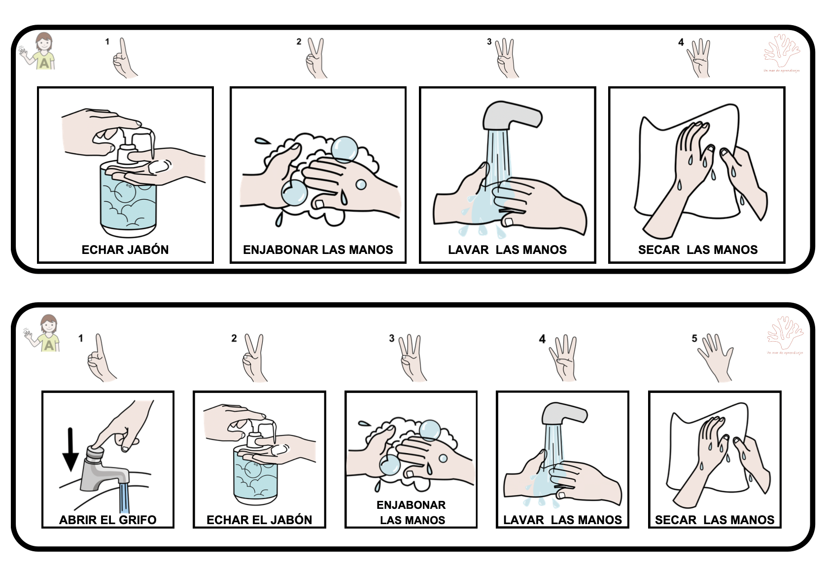 Secuencia lavado de manos